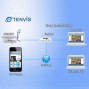 Buy 10pcs/lot Tenvis Wireless IP Camera Outdoor Waterproof Nightvision IR Network Security online